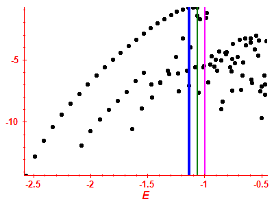 Strength function log